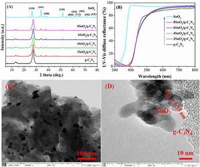 Accelerating Photocatalytic Hydrogen Production and Pollutant Degradation by Functionalizing g-C3N4 With SnO2